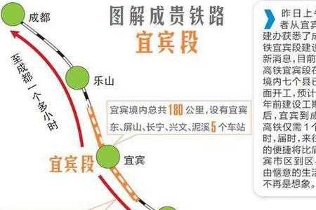 眼中是哪里
