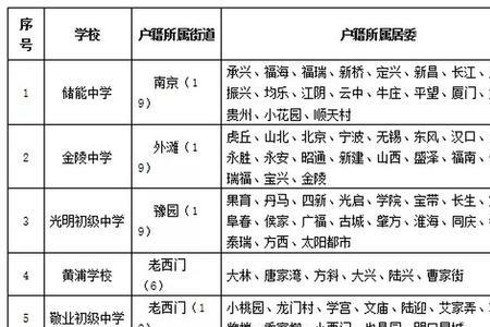 黄浦区初中排名