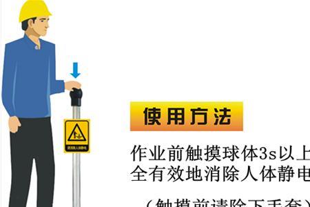 消除静电的最简单方法
