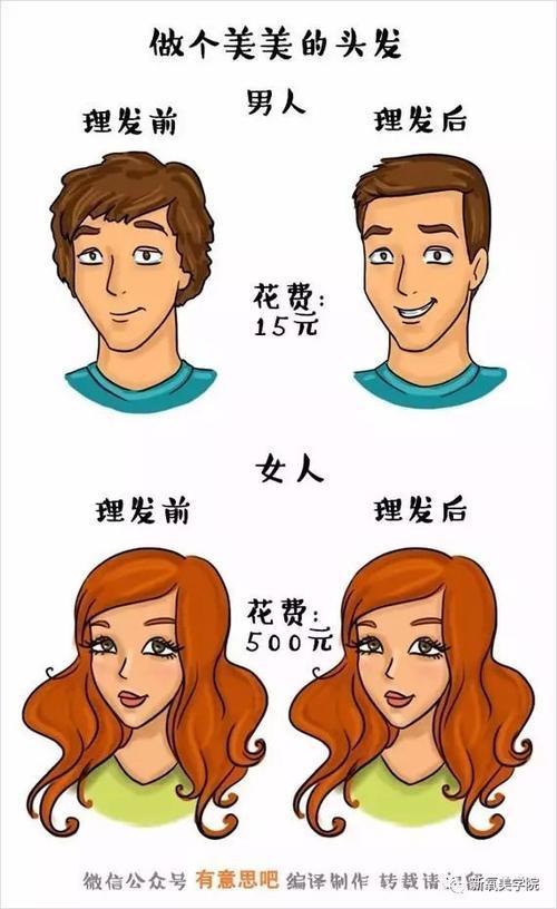 直女的思维方式