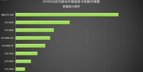 移动显卡什么意思