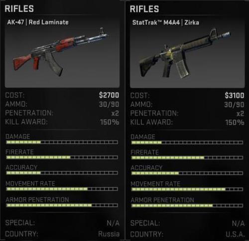 csgo中rating计算举例