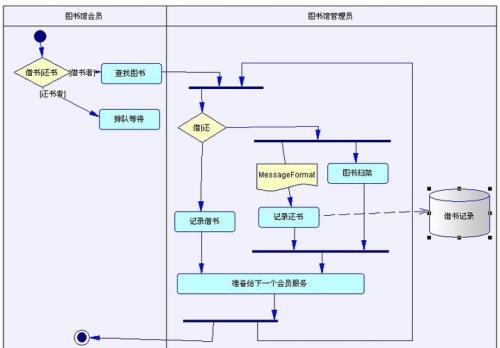 bpm 流程编排