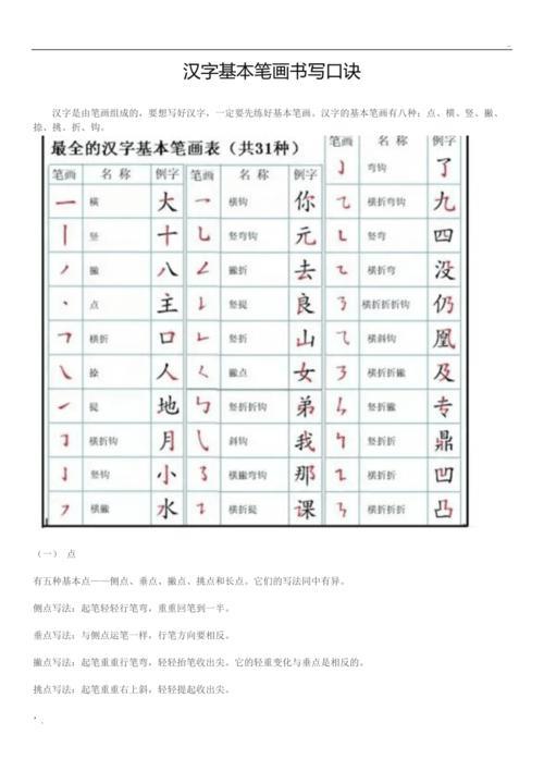 笔顺规则口诀
