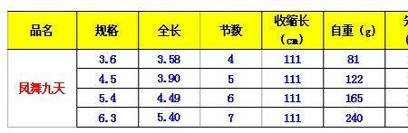 九天揽月和九天揽胜鱼竿