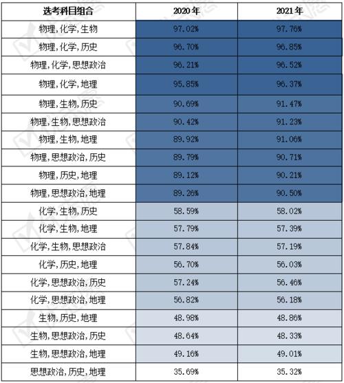 2025高考物生政组合可报的专业