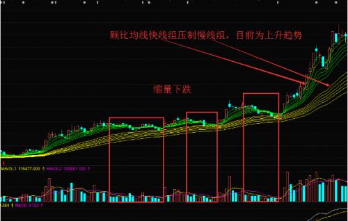 缩量阴跌是什么意思
