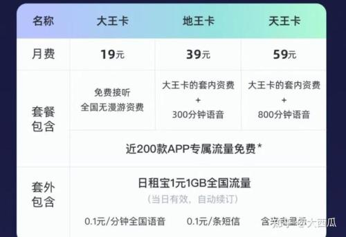 网上订的流量卡不想要了怎么办