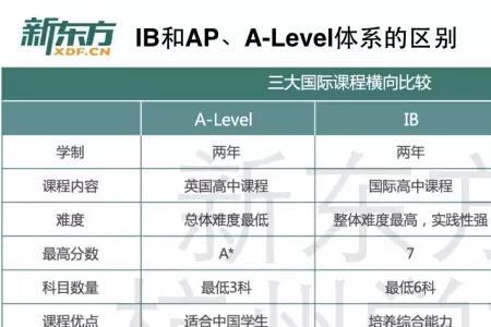 gpa婚检指标什么意思