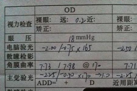 眼镜散光轴位配错了伤眼吗