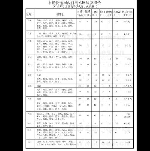 山西到广西快递费多少