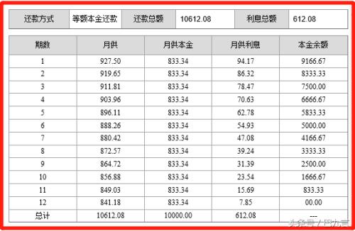 5.75的利率怎么算利息