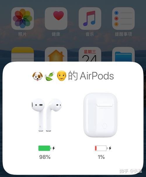 airpods几天一充