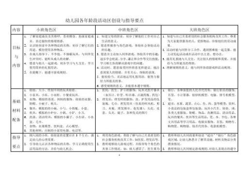 大班主题六迎新年的重点目标