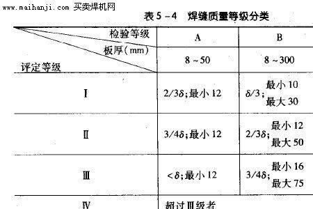 焊缝高度和宽度标准