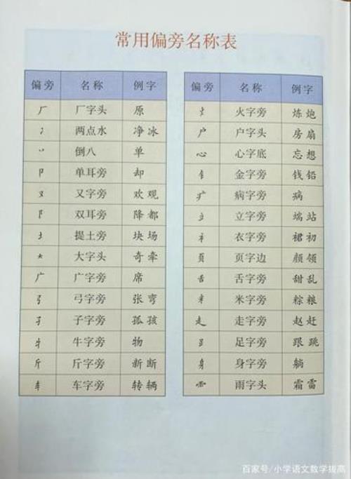妥的偏旁是什么字