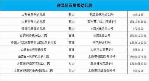 黄浦区幼儿园排名