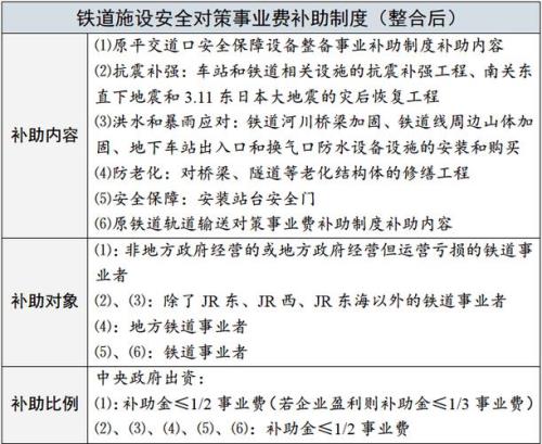 机制与措施区别