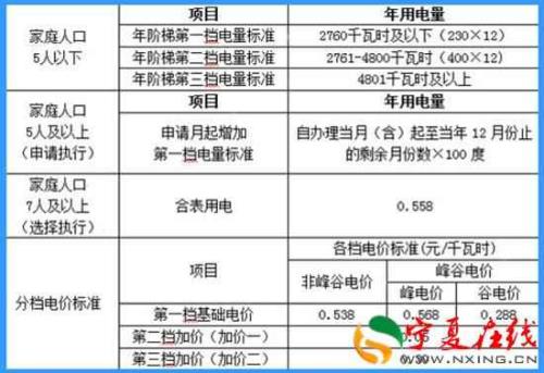 家庭正常用电多少度