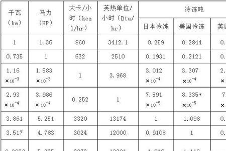 1073开尔文是多少摄氏度