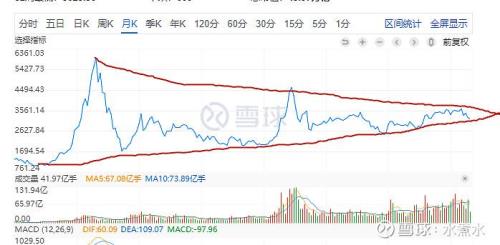 2007年到2023是多少年