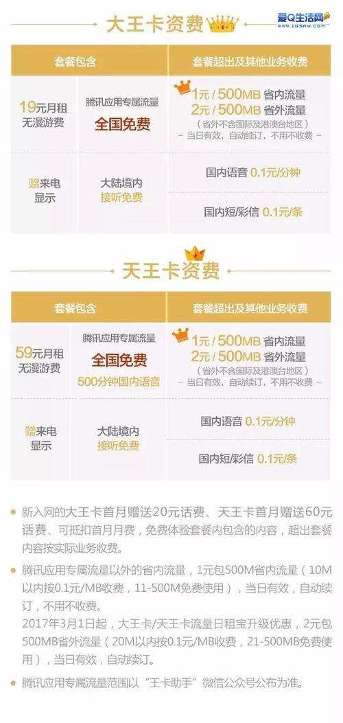 天王卡不激活多久注销