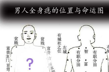 龙门痣什么意思