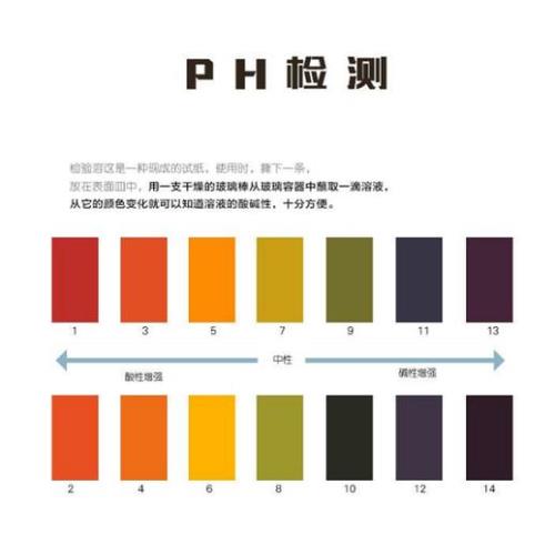 ph值大于等于4.6是咋回事