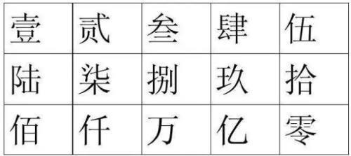 大写的百字怎么写