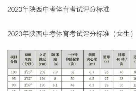 初中体育考试项目