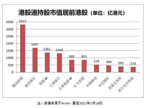 沪港通怎么结算