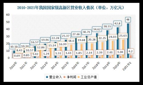 产值和营业收入的区别是什么