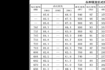 莫氏8级硬度相当于什么