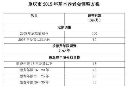 2014年退休方案几月执行