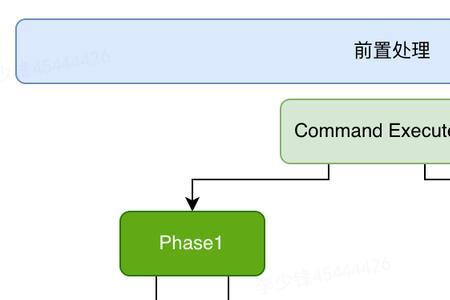 第四层的实体是什么