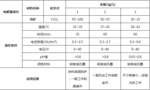 阳极氧化溶液怎么配