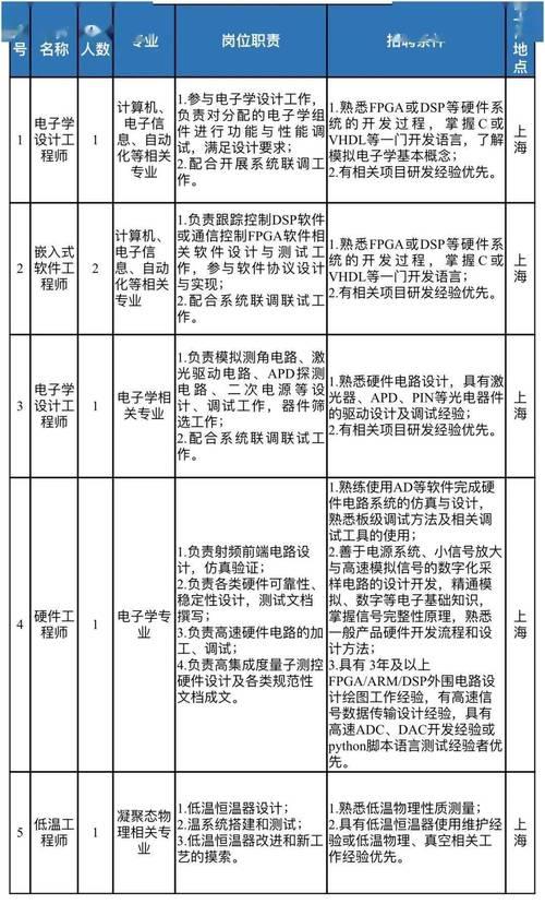 excel身份证号码显示e+15怎么恢复