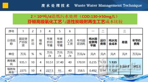 污水cdd是指