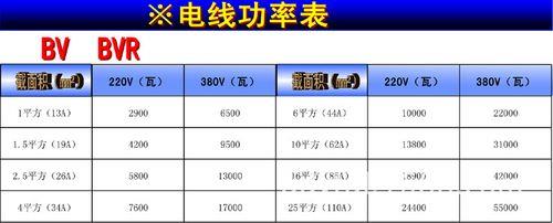 三相五线电缆功率对照表