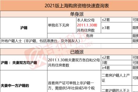 外地人在潮州买房条件