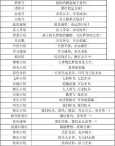 人际交往小组名称和口号