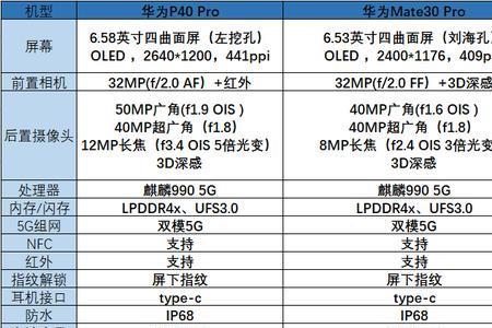 华为mate30pro序列号R开头是啥意思