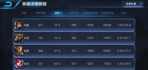 王者荣耀新赛季英雄战力降多少