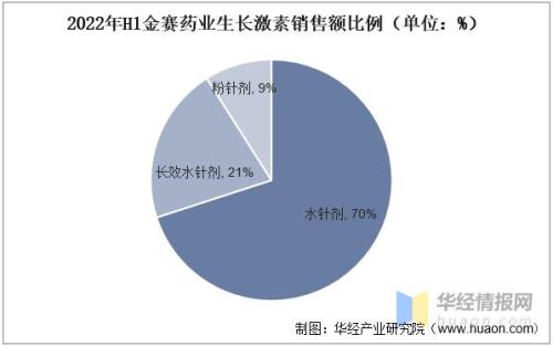 生长激素哪个保险可以报