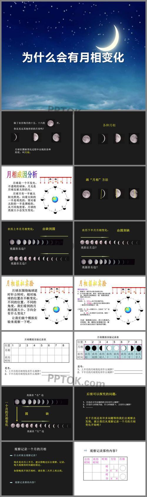 月相变化30天一循环的现象叫什么