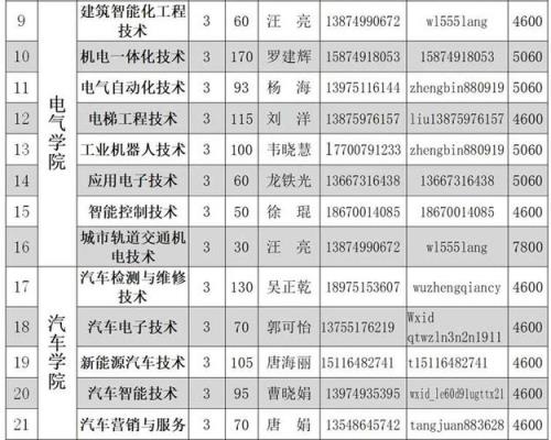山东服装职业学院单招考试要求