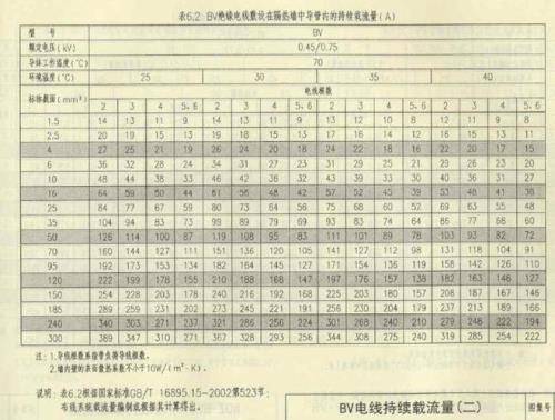 W和KW怎么换算