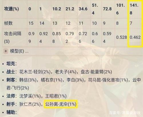 梦奇攻速阈值表