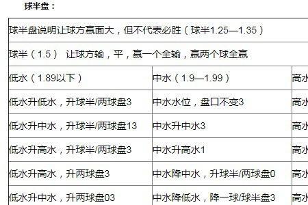 体彩上下盘是什么意思