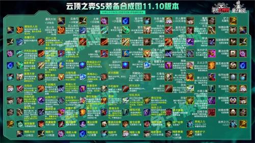 云顶之弈牌库数量规则s5